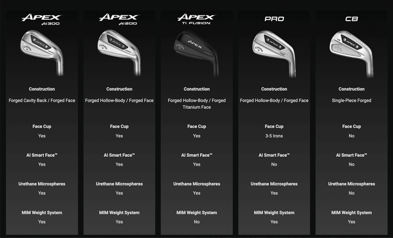 Barla-Golf-Academy-Callaway-Apex-F16-Aug-2024-800x484 Barla-Golf-Academy-Callaway-Apex-F16-Aug-2024-800x484