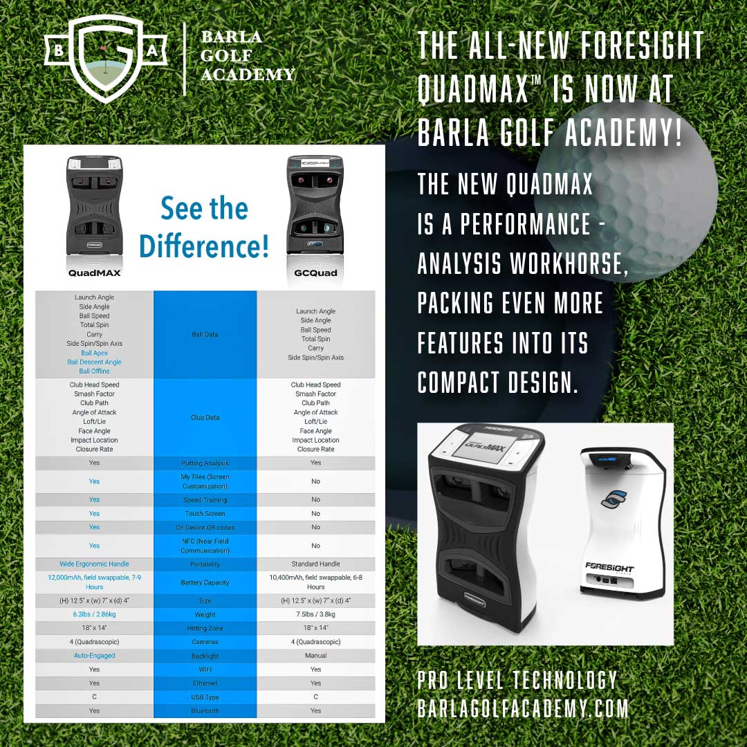 Barla-Golf-Academy-Pro-Level-Tech-2024-Update-11April2024-Banne-LR