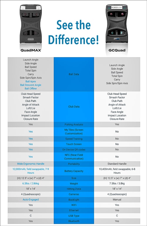 Barla-Golf-Academy-QuadMAX-Comparison-Chart-2024-500x768