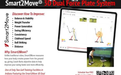 NEW – Smart2Move® 3D Force Plate Technology